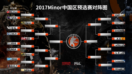 Minor中国区预选赛前瞻：VG面临严峻考验