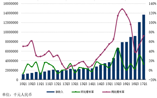 网易Q1财报公布《炉石传说》活跃用户数再创新高