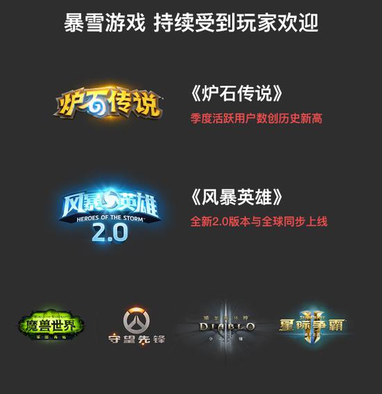 网易Q1财报公布《炉石传说》活跃用户数再创新高