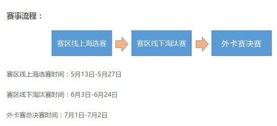 火猫独播EACC夏季赛：FIFAOL3最      赛事来临