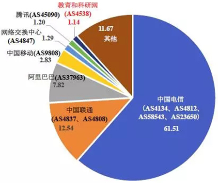 教育部网站：有企业为商业目的恶意放大病毒影响