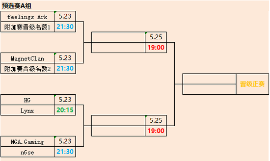 ESL One科隆中国区预选赛完整赛程公布