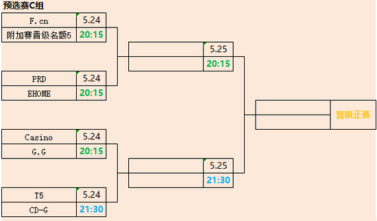 ESL One科隆中国区预选赛完整赛程公布