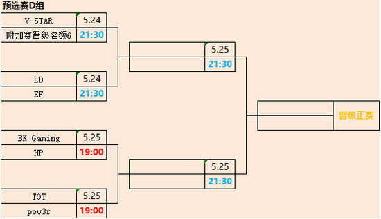 ESL One科隆中国区预选赛完整赛程公布