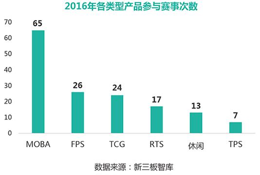 游戏产业报告：卡牌电竞的潜力 炉石的7000万玩家