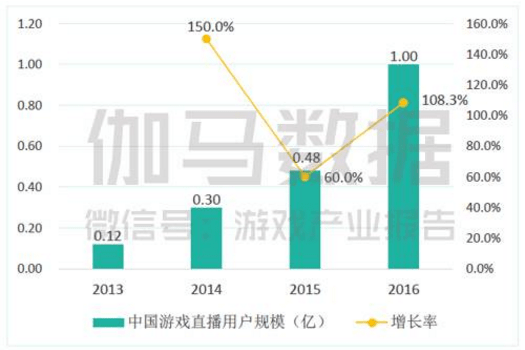 电竞市场或破700亿 各方向处于怎样的投资阶段