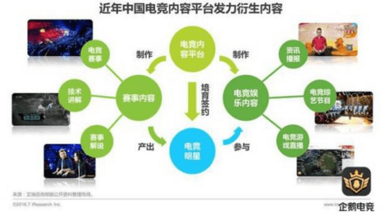 电竞市场或破700亿 各方向处于怎样的投资阶段