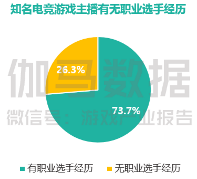 电竞市场或破700亿 各方向处于怎样的投资阶段