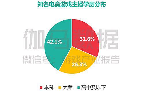 电竞市场或破700亿 各方向处于怎样的投资阶段