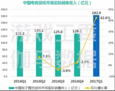 电竞行业土壤肥沃 求职者如何找到自己萝卜坑