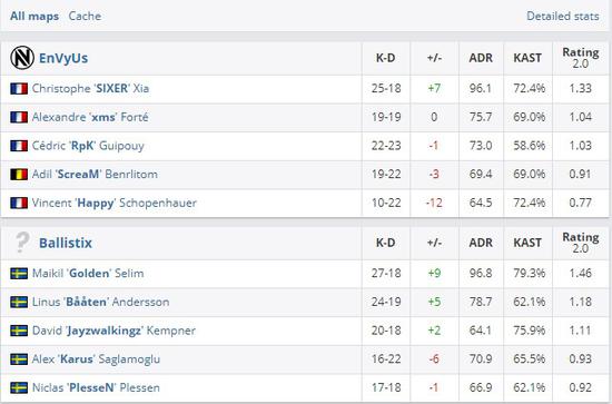 欧洲minor揭幕战：EnVyUs强图被Ballistix爆冷