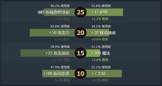 DOTA2热门英雄解析 会飞的夜魔或成最大赢家