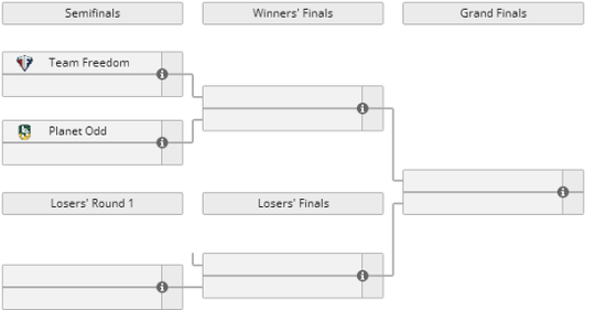 TI7北美赛区NP率先出线 万分大神Abed或无缘TI