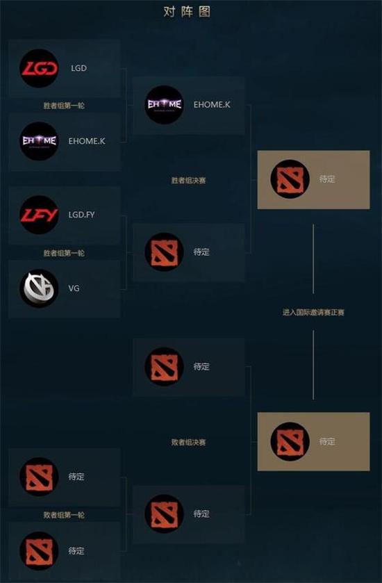 TI7中国区预选赛：EHOME.K 2-0将LGD挑于马下