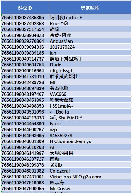 CSGO国服6835名封禁玩家名单公示