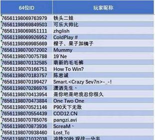 不仅是技术问题：FPS游戏外挂为何难根治？