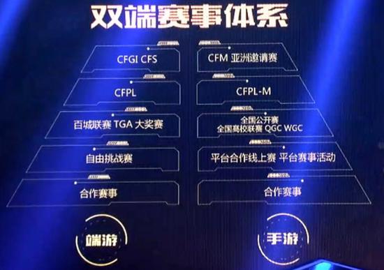 CFS中国区总决赛落幕 被忽视的穿越火线      杯赛