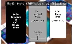 终于提升了 iPhone 8屏幕分辨率提升至1125 X 2436