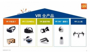 VR无人机零售额的上升是推动欧洲VR全产品零售额