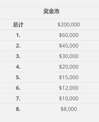 火猫直播IEM12奥克兰绝地求生大奖赛