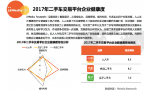 艾媒发布二手车交易报告：人人车在多个维度领