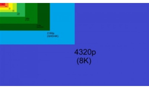 大车拉小马 8K分辨率的电视节目至少在2025年之前