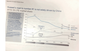 外媒获特朗普智囊整理的PPT文稿：竟然出现华为