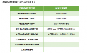 《绝地求生》手游处罚规则：充值上万开挂也封