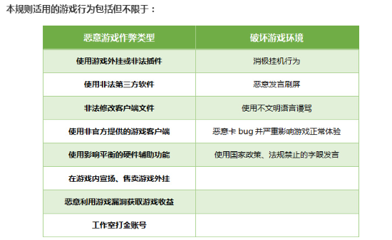 心悦玩家也不行 《绝地求生》手游处罚规则：开挂就封