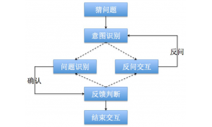 专访|蚂蚁金服 MISA：比用户更懂自己的自然语言