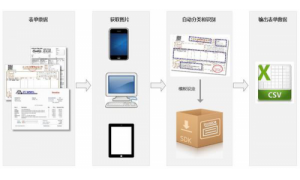 OCR技术助力票据表单实现智能化管理