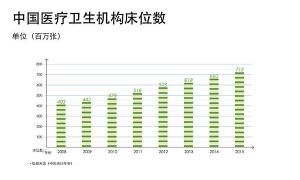 在把握中国百万电动床市场机遇时，为何需要力