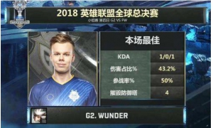 G2中单perkz与上单wunder互撕：是你先不尊重theshy