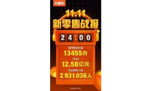 水大则鱼大！双11除了天猫京东 这些立足供应链