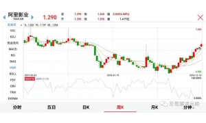 阿里影业：15个月烧掉17亿 不断扩大的亏损令集的