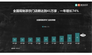 美团点评发布饮品趋势报告：茶饮门店数年增长