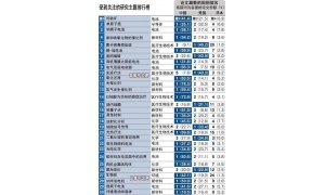 汉能助力“制造强国”目标实现，薄膜电池技术