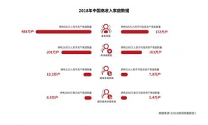 招行信用卡15年蝉联胡润百富“最受千万富豪青睐