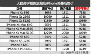 2018款iPhone再次迎来降价 iPhone XR售价再刷新低