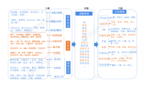 OLED风起，海谱润斯瞄准有机材料的国产化机遇