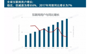 2019年《互联网趋势》发布：全球互联网      企业