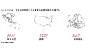 揭秘共享办公背后的数字化沟通协作支撑