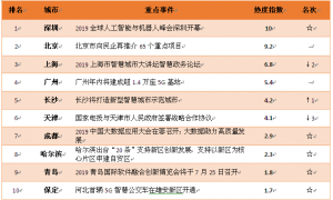 柳青：智慧城市一定是可亲可爱的城市