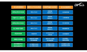 迪普科技自安全分支机构解决方案助力基层税务