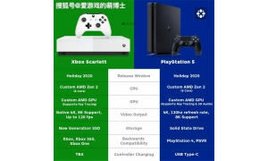 PS5是明年最快的主机?索尼官方招聘启事上的趣闻