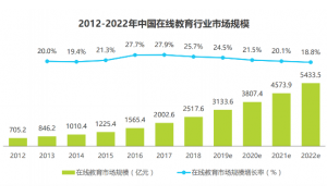 在线教育增速放缓,阿卡索整合优质资源促进教育