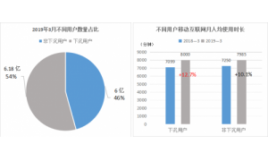 亿邦动力研究院 顺联动力下沉市场中的准独角兽