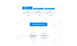 传马蜂窝即将裁员  官方尚未对此事回应