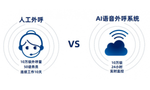 软通智慧“AI智能语音外呼机器人”已正式出征“