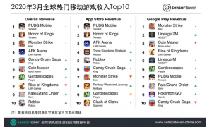 3 月腾讯《PUBG Mobile》及《和平精英》全球吸金超